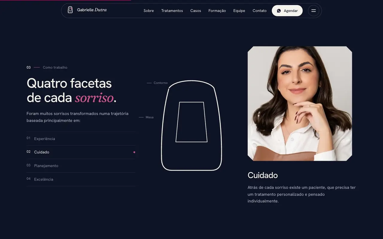 Cuidado, um dos quatro pilares, Dra. Gabrielle Dutra