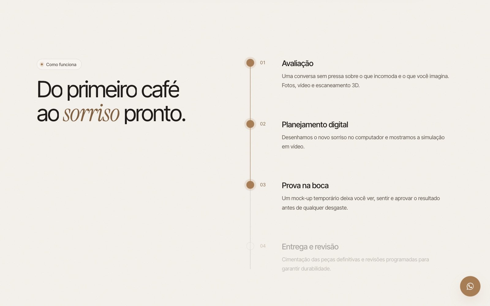 Jornada do paciente, do café ao sorriso pronto — Dra. Helena Duarte