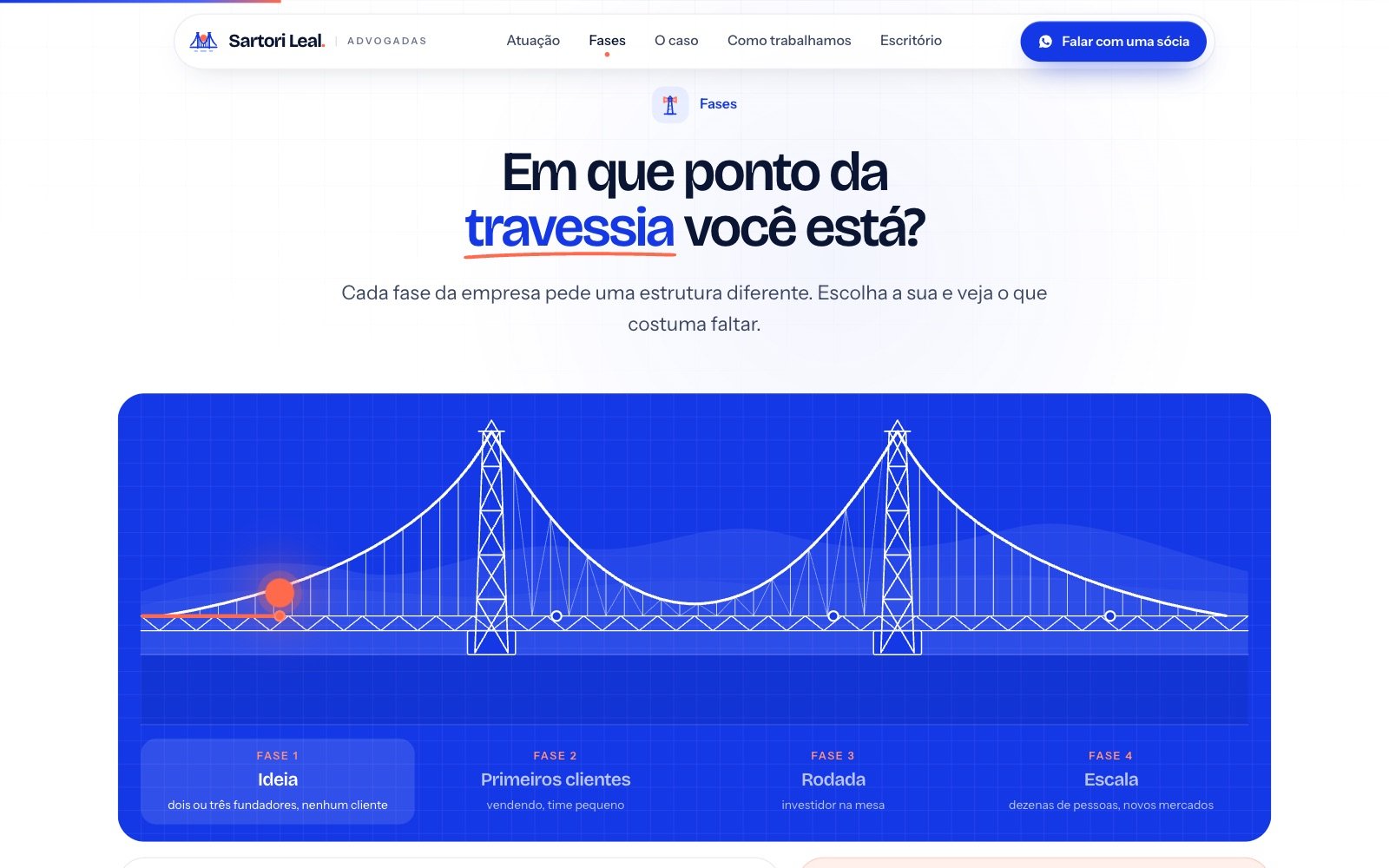 Seção interativa das fases da empresa — Sartori Leal Advogadas